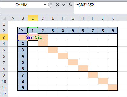 Как создать таблицу умножения в excel 2010